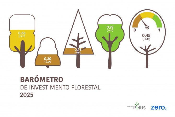 Novo Barómetro de Investimento Florestal 2025