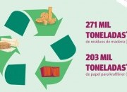 Fileira do Pinho contribui para reciclagem de madeira e papel de embalagem